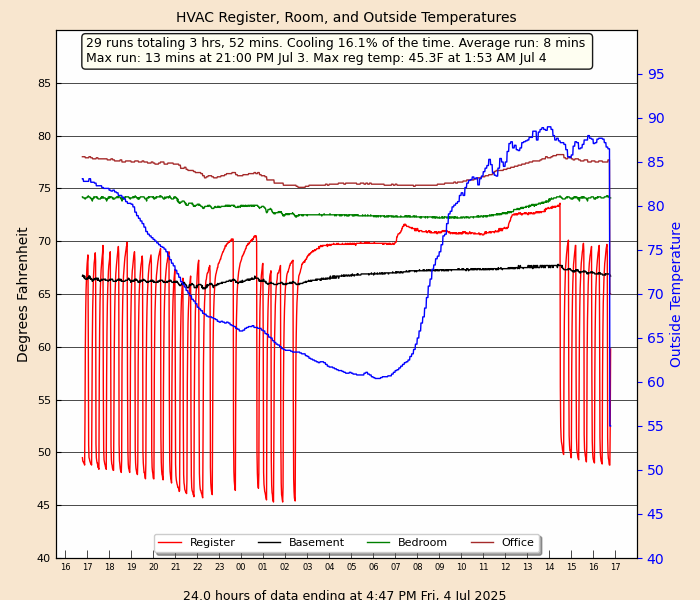 HVACTemps.png